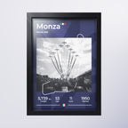 Monza — Memories